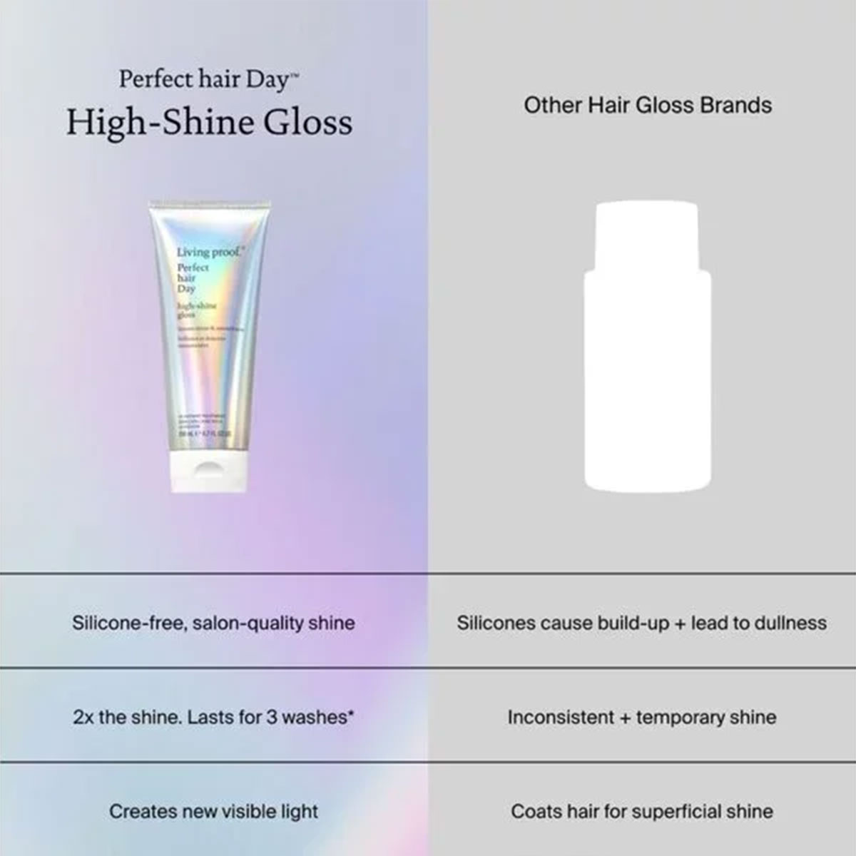 Living Proof - Hair High Shine Gloss - 200 ml 2