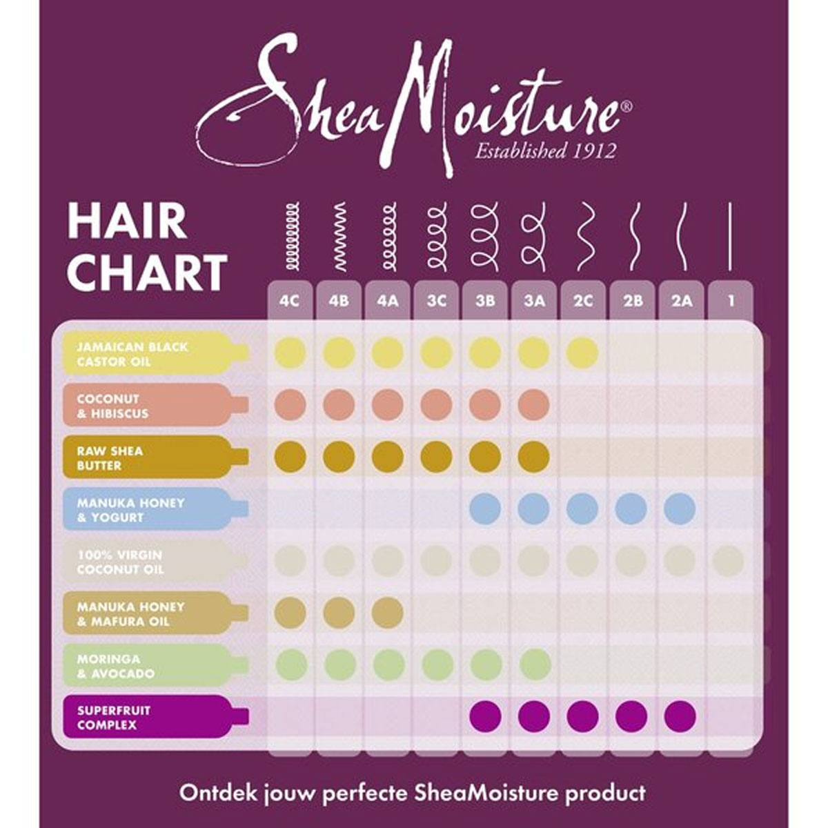 Shea Moisture - Manuka Mafura Intensive Masker - 355 ml 4