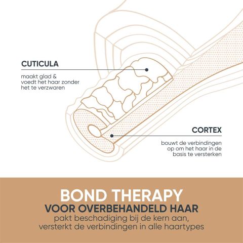 Biolage - Bond Therapy Leave-In Cream voor overbehandeld haar - 150 ml