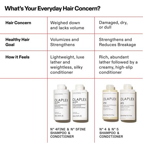 Olaplex - No.4 Fine Bond Maintenance Shampoo