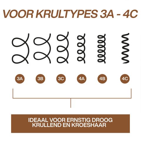 Redken - All Soft Mega Curls Hydramelt Leave-in voor Kroes en Krullend Haar - 150 ml