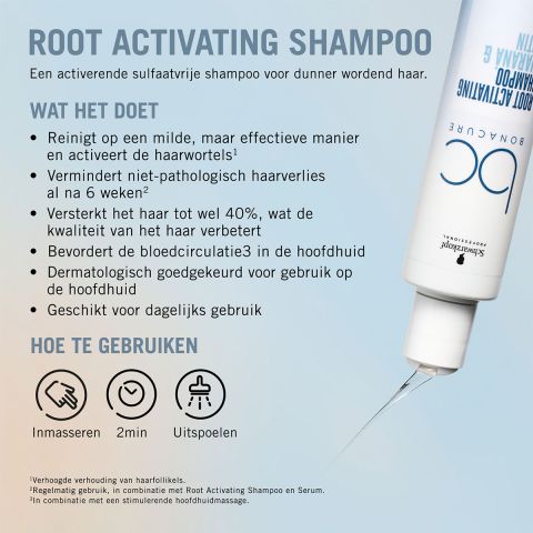 Schwarzkopf - BC Bonacure Scalp Care - Root Activating Shampoo - 250 ml