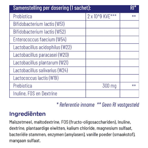 Vitakruid - Symflora Basis Sachets - 30 st