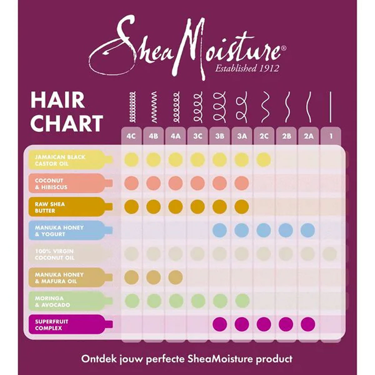 Shea Moisture - RSB Deep Treatment Masker - 355 ml 4
