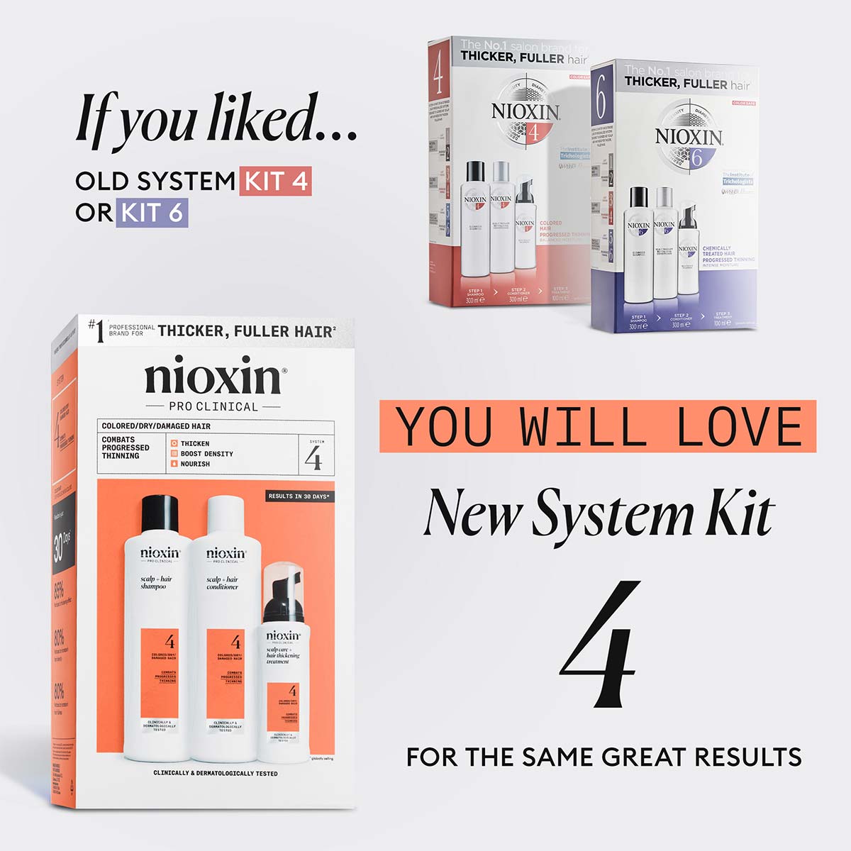 NIOXIN - System 4 Trial Kit 3