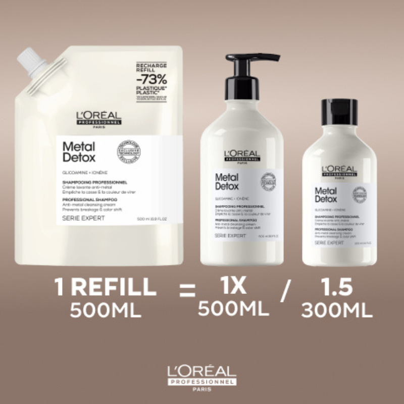 Hoe vul ik mijn shampoo fles navullen